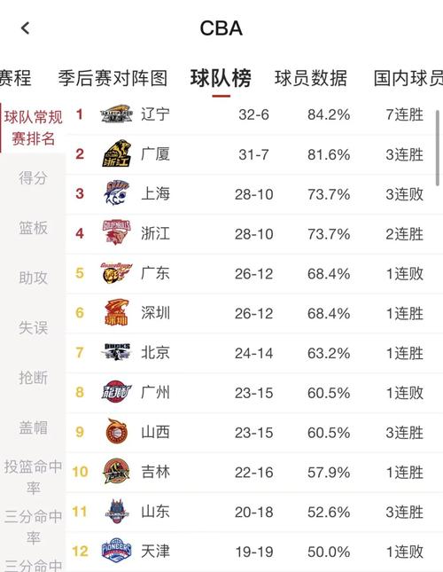 2020cba赛程时间表？2020cba赛程表分组？