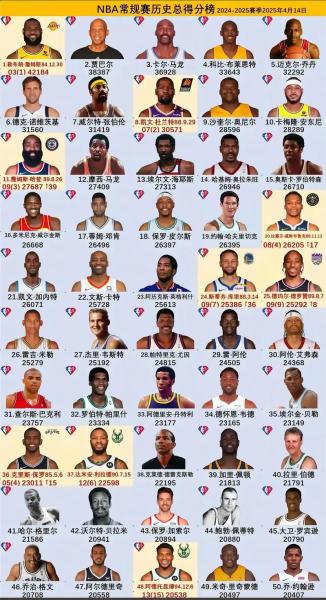 nba14年选秀排名，nba14年选秀排名重排