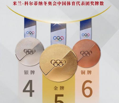 2018冬奥会金牌排行榜，2018年冬奥会奖牌榜？