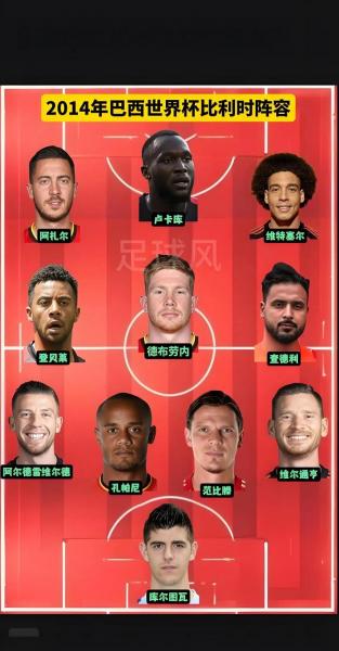 2018世界杯比利时阵容介绍，2018年世界杯比利时队？