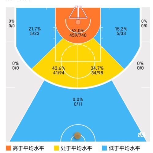 开拓者排位预测？开拓者得分榜？
