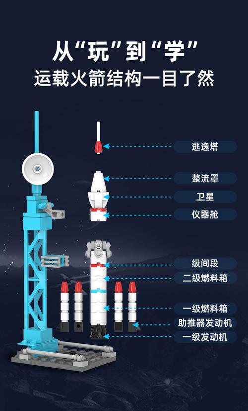 火箭升空后分离的部件去哪里了？火箭升空脱落的东西去哪里了？