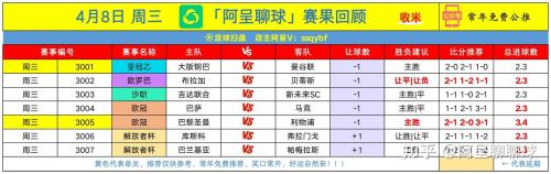 8月7日足球赛事分析，8月7日足球预测？