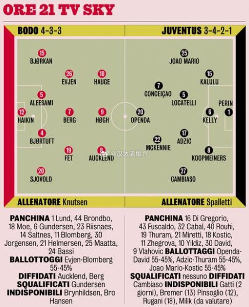 美国足球大联盟开球时间，美国足球大联盟开球时间是多少？