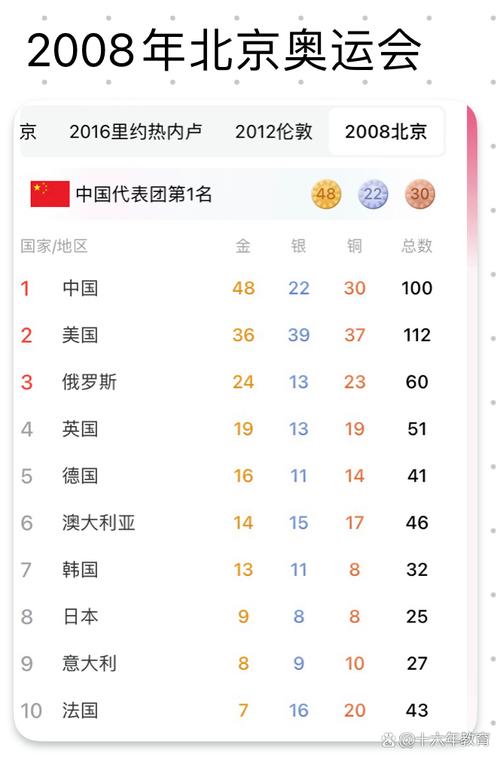 奥运会在世界的影响力，奥运会在世界的地位？