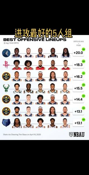 nba最新球队战力榜，NBA最新球队战力榜