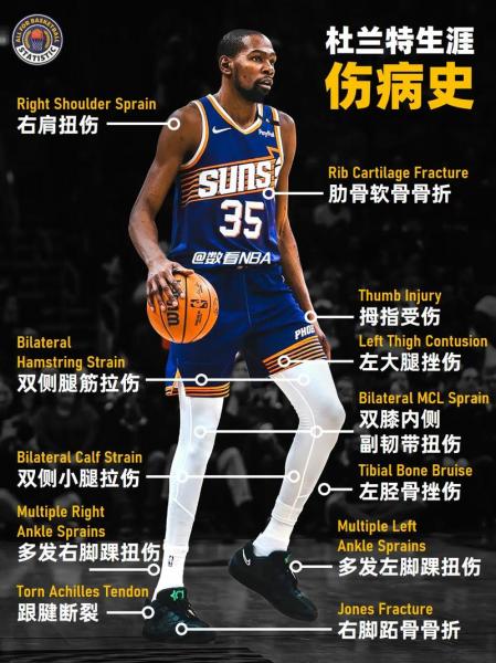 杜兰特的脚怎么那么长？杜兰特脚好了吗？