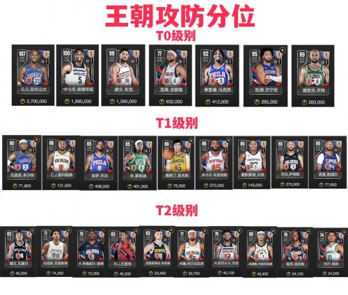 2017nba全明星赛首发替的简单介绍