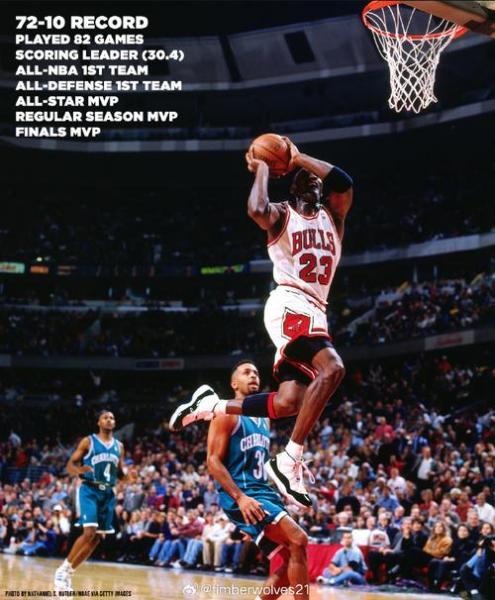 乔丹的球队叫什么？乔丹是哪支球队？