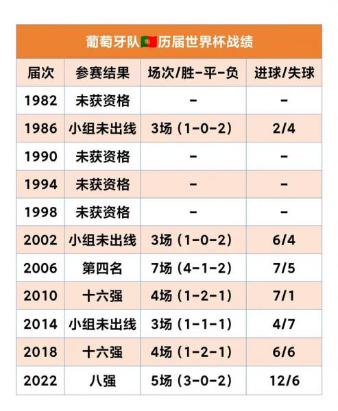 世界杯足球每隔几年举办一次？世界杯足球赛每几年举行一次？