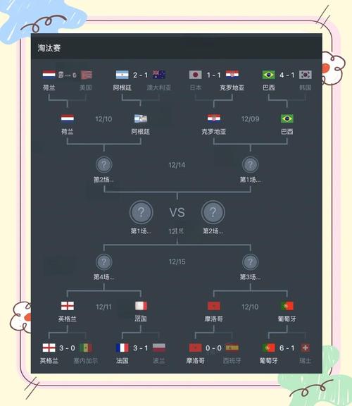 足球世界杯决赛2022赛程表，2021足球世界杯决赛直播？