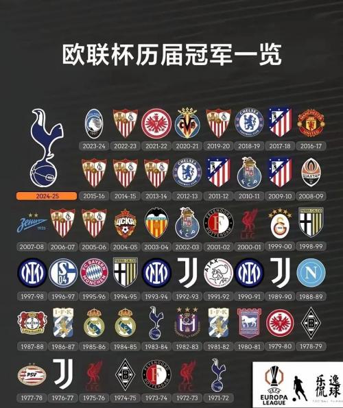 上个赛季欧冠冠亚军是谁，上赛季欧冠排名？