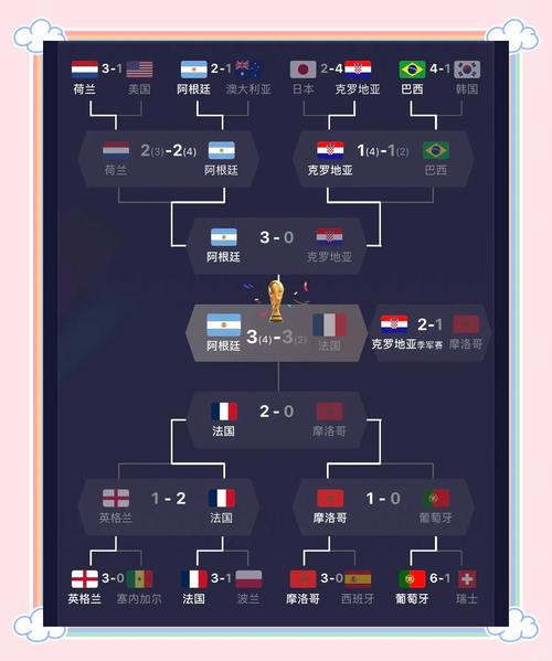 卡塔尔世界杯比赛时间表中国时间，卡塔尔世界杯国内观赛时间