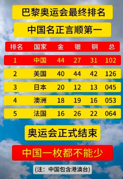 奥运会已经举办了多少届，奥运会共举办多少届