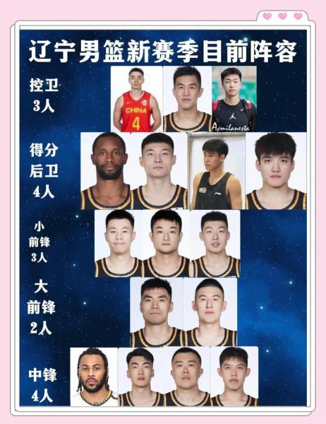 辽宁男篮季后赛赛程，cba辽宁男篮季后赛？