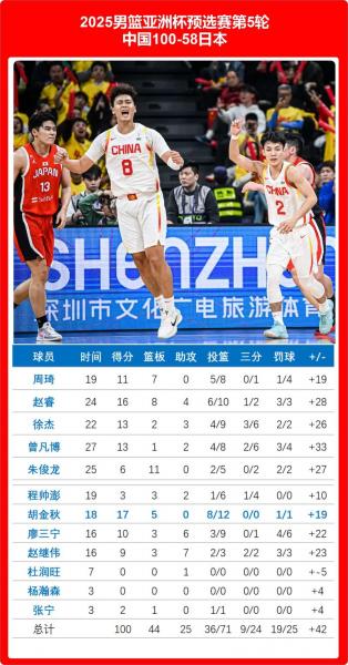 中国男篮亚锦赛时间表？中国男篮亚锦赛12人大名单？