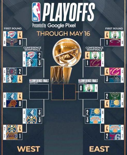 掘金在季后赛历史上一共遭遇过两次至少19分逆转都是输给森林狼